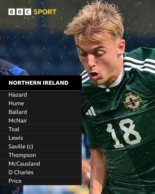 The Northern Ireland team to play Finland in Helsinki