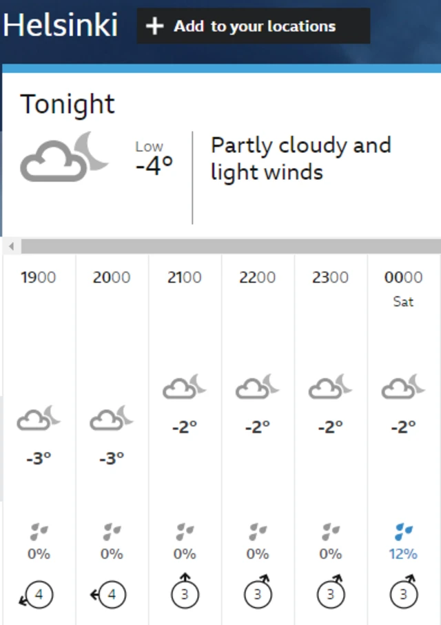 Helsinki weather