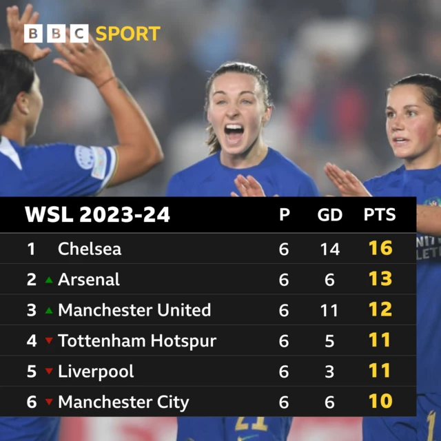 Women's Super League table graphic