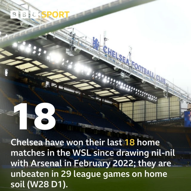 Chelsea women stat graphic