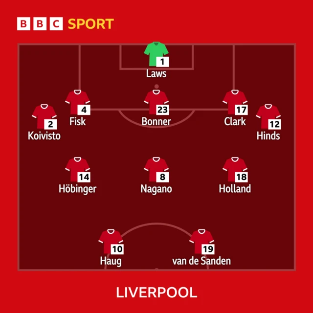 Liverpool line-up