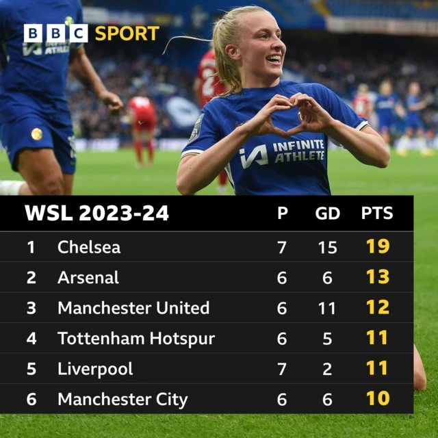 WSL table