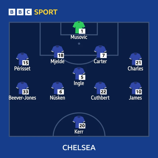 Chelsea line-up