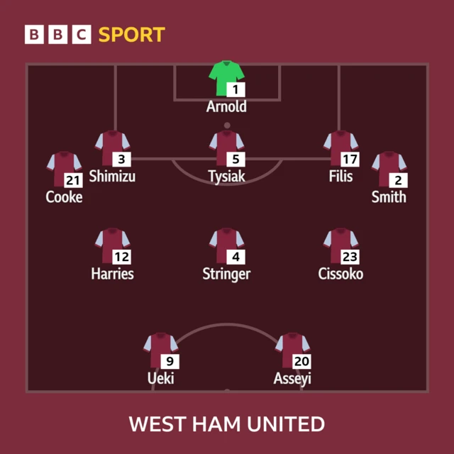 West Ham team graphic