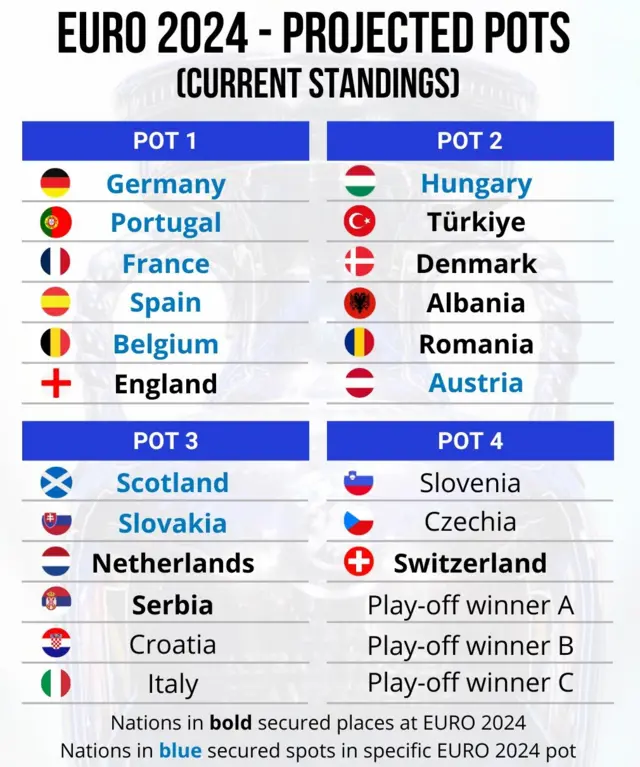 Euros pots