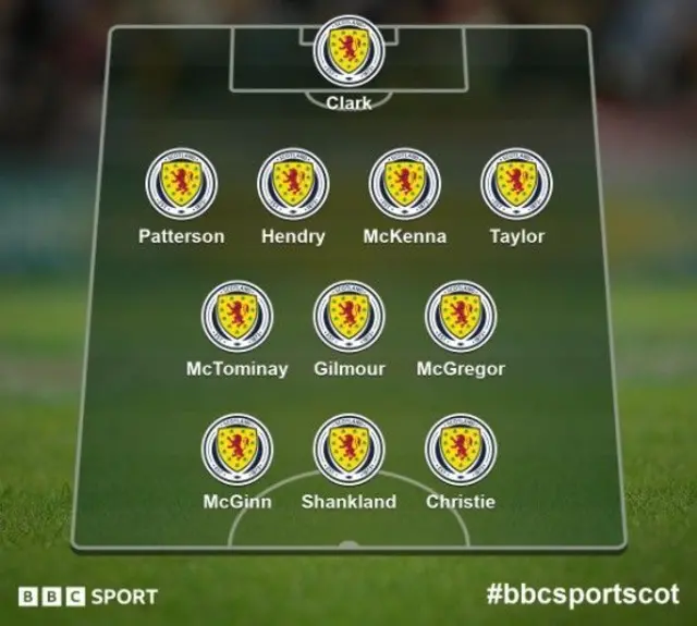 Scotland XI