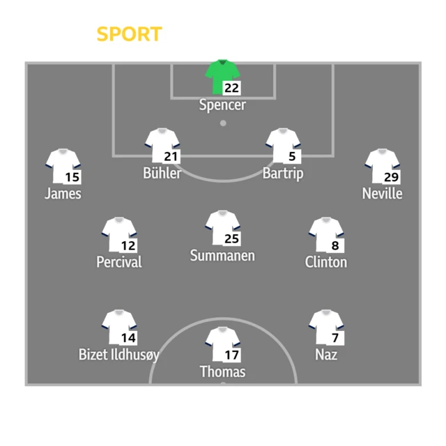 Tottenham XI