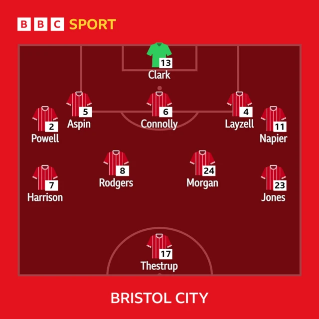 Bristol City graphic