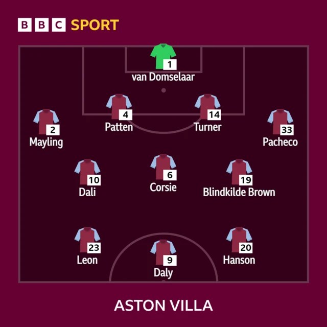 Aston Villa team graphic