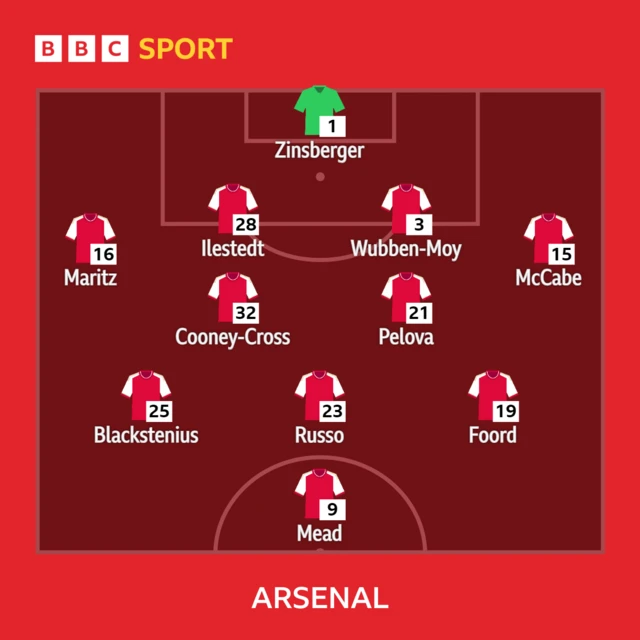 Arsenal line up