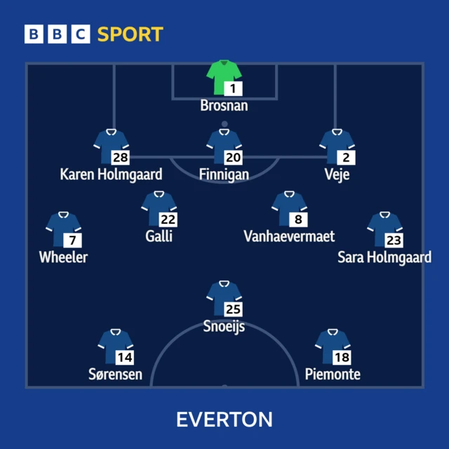 Everton graphic