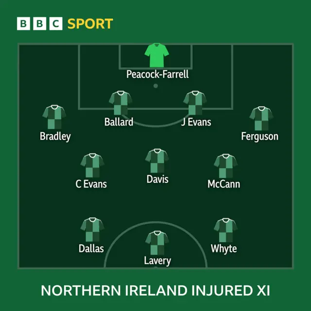 Injured Northern Ireland XI