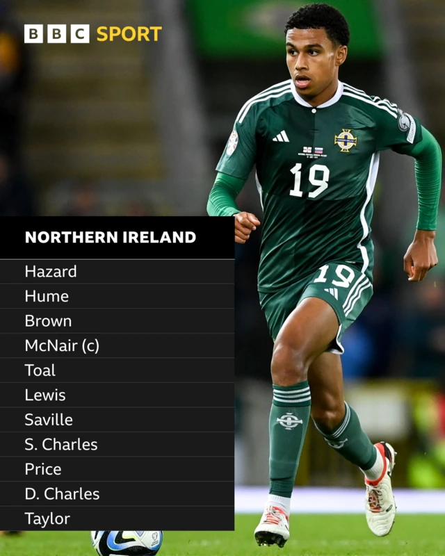 Northern Ireland starting team