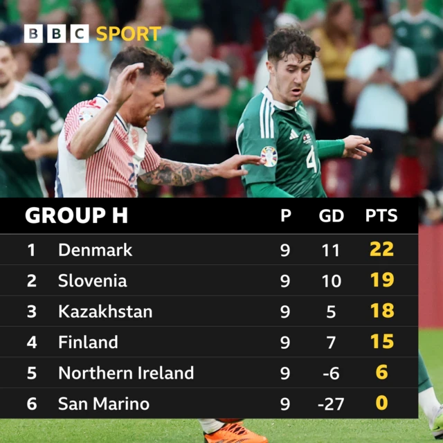 Group H table