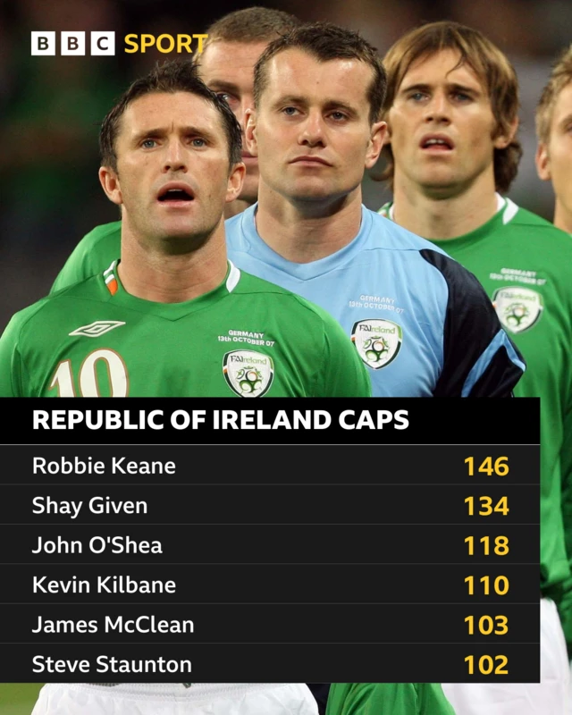 Republic of Ireland caps