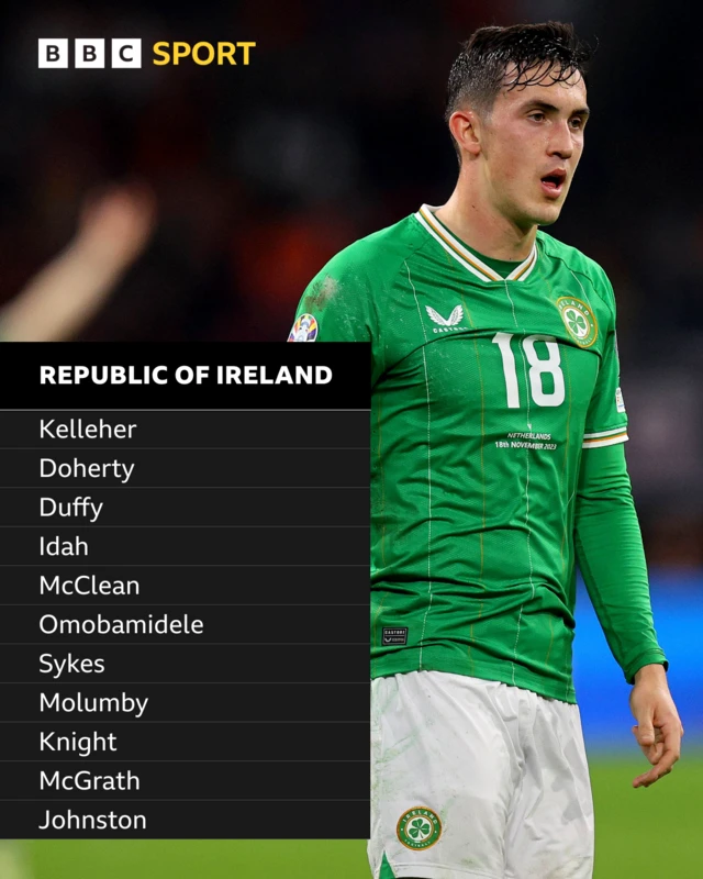 Republic of Ireland team