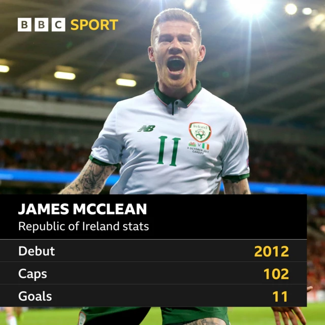 James McClean