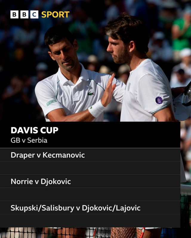 Davis Cup running order