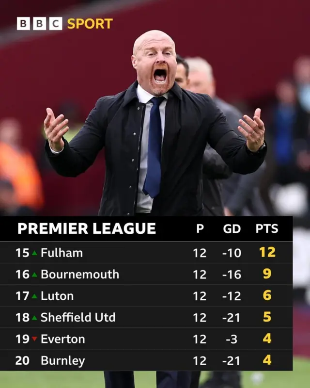 Premier League table