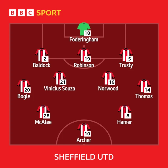 Sheffield United XI v Bournemouth - 25/11/23