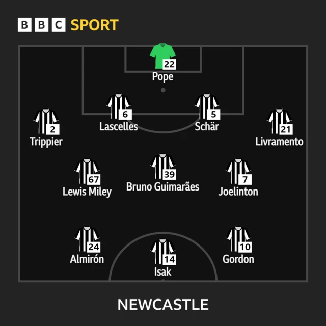 Newcastle XI v Chelsea in the Premier League