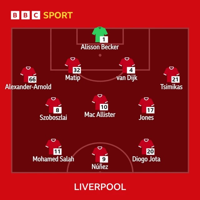 Liverpool XI v Manchester City in the Premier League