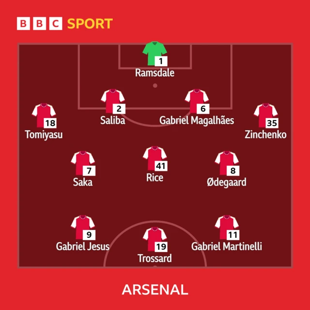 Arsenal XI: Ramsdale, Tomiyasu, Saliba, Gabriel, Zinchenko, Rice, Odegaard, Saka, Trossard, Martinelli, Jesus.