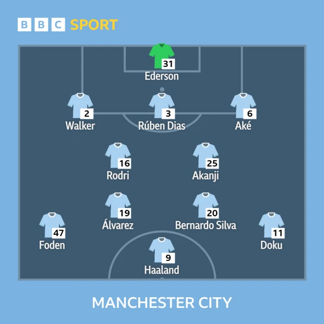 Manchester City XI v Liverpool in the Premier League