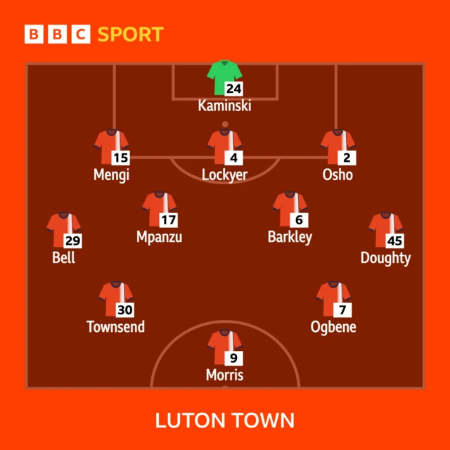 Luton Town XI