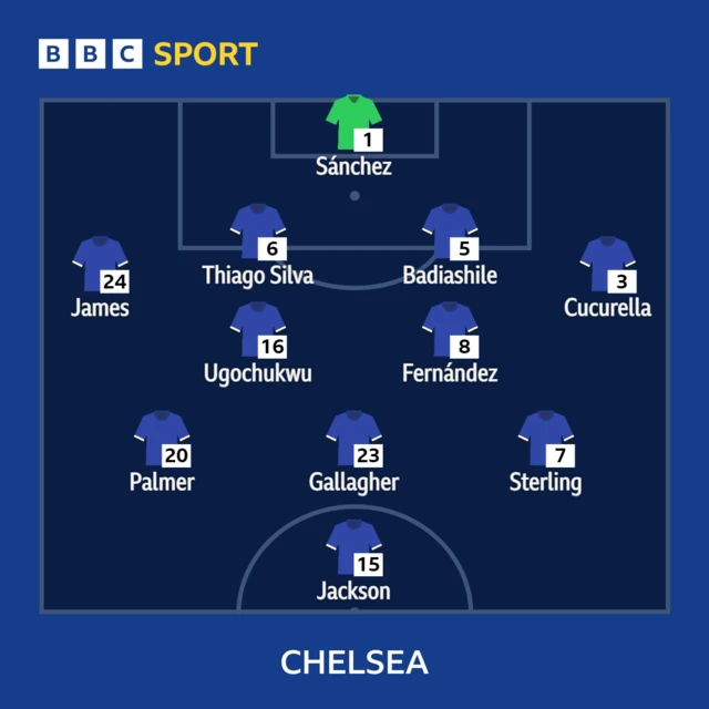 Chelsea XI v Newcastle in the Premier League