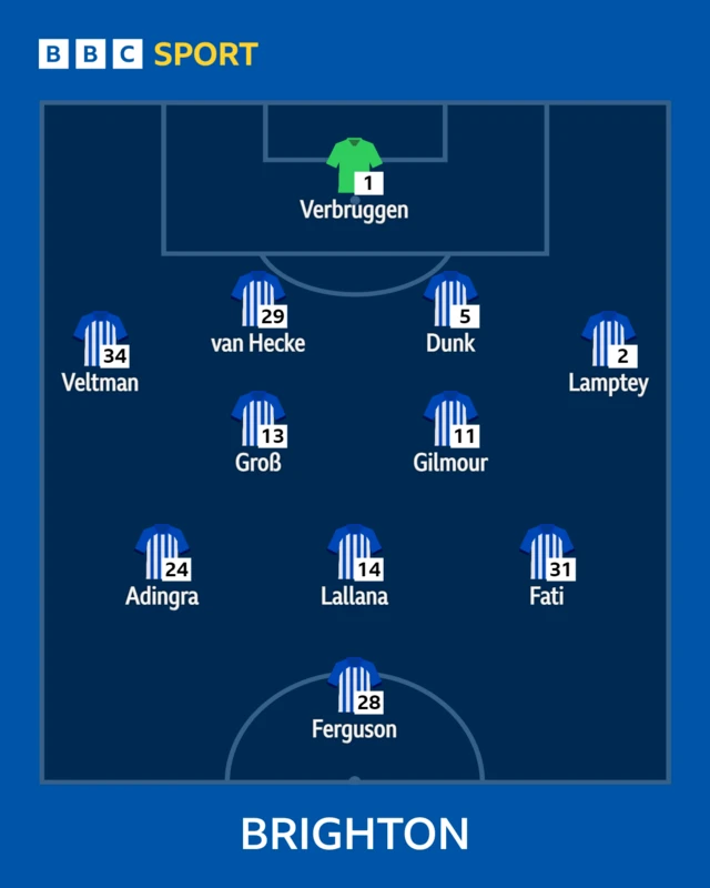 Brighton line up