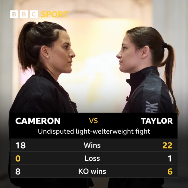 Chantelle Cameron and Katie Taylor record