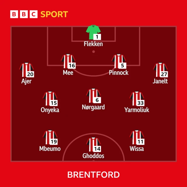 Brentford XI: Flekken, Pinnock, Norgaard, Wissa, Mee, Ajer, Yarmoliuk, Onyeka, Ghoddos, Mbeumo, Janelt.