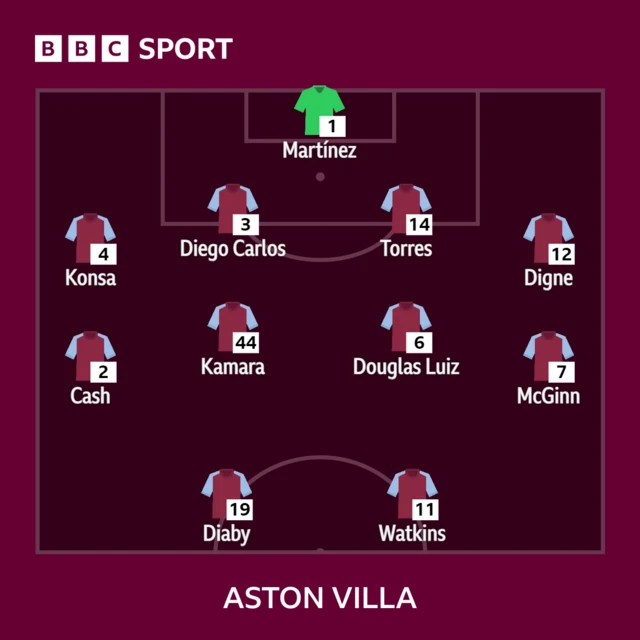 Aston Villa's starting XI against Tottenham on 26 November 2023