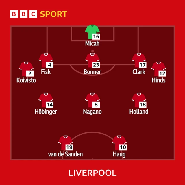 Liverpool XI