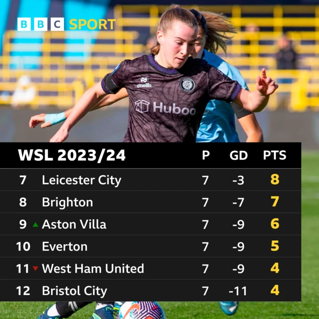 WSL table bottom six