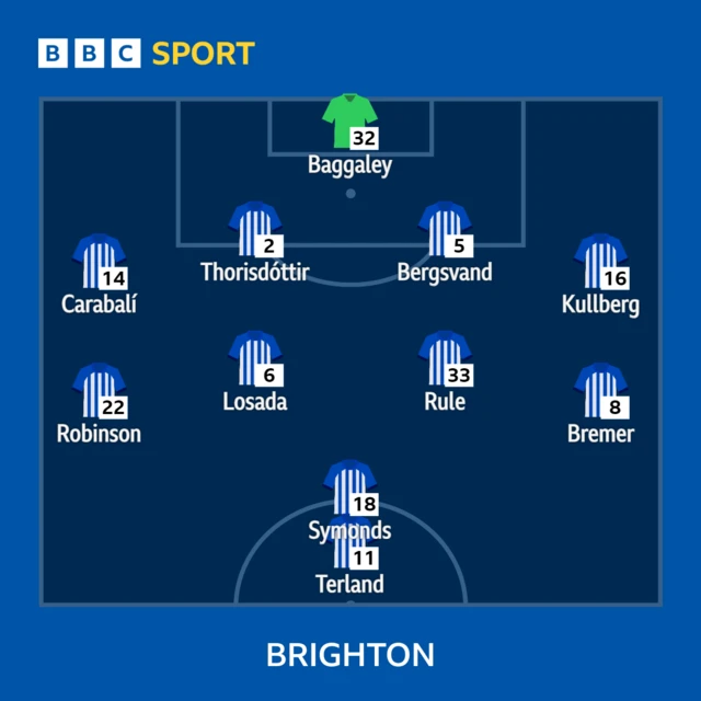 Brighton XI