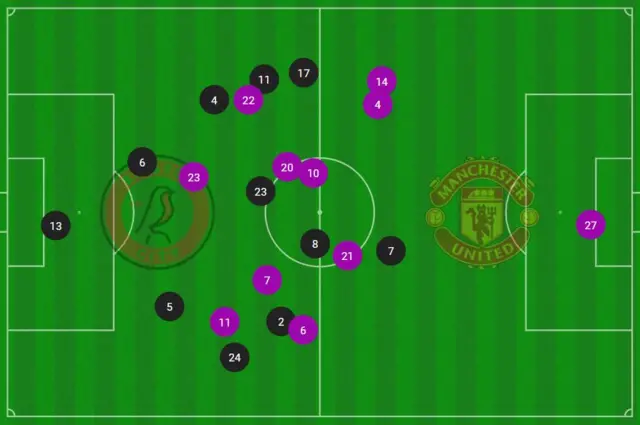 Positions graphic