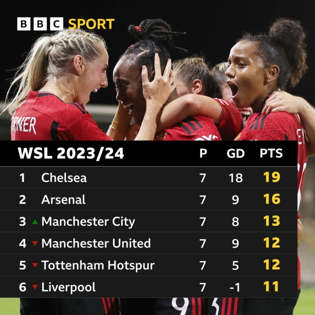 WSL table top six