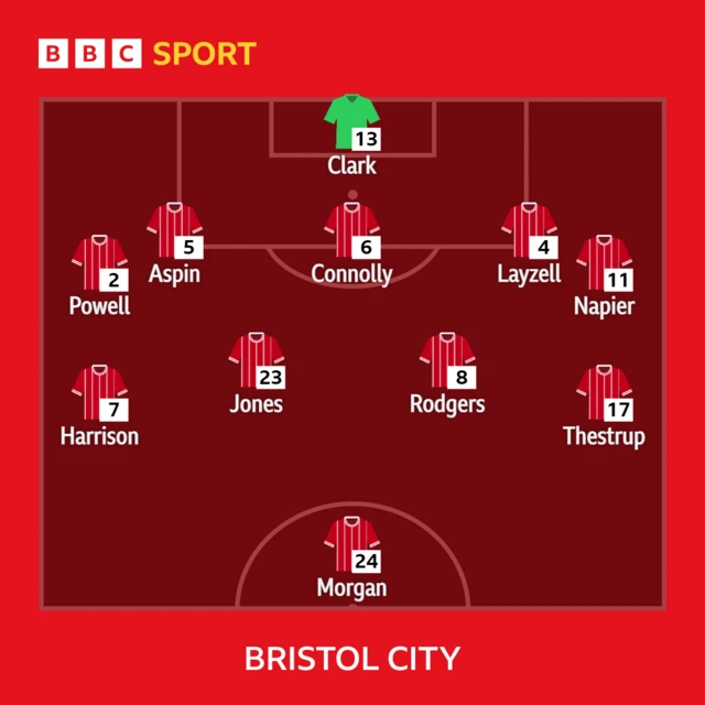 Bristol City XI to play Manchester United in WSL - 26/11/23