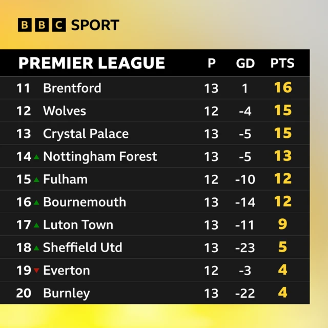 League table