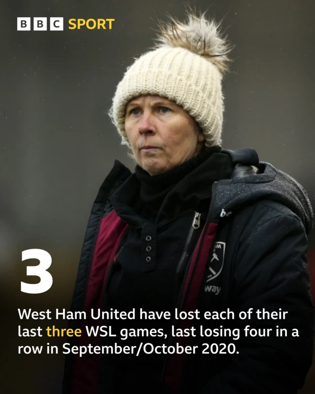 West Ham stat graphic