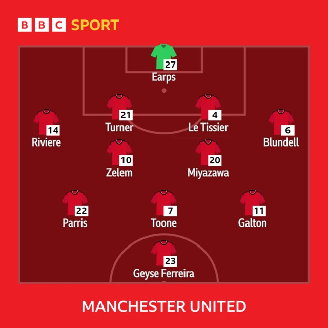 Manchester United XI to play Bristol City in WSL - 26/11/23