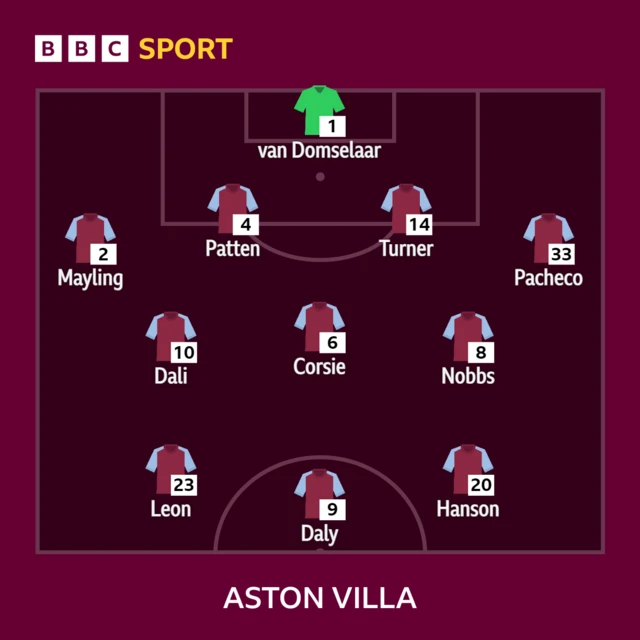 Aston Villa XI to play Everton in WSL - 26/11/23