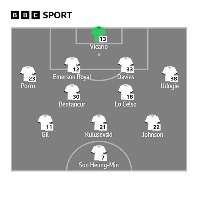 Tottenham's starting XI against Aston Villa on 26 November 2023