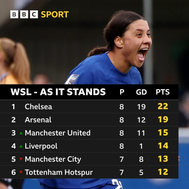 WSL table graphic