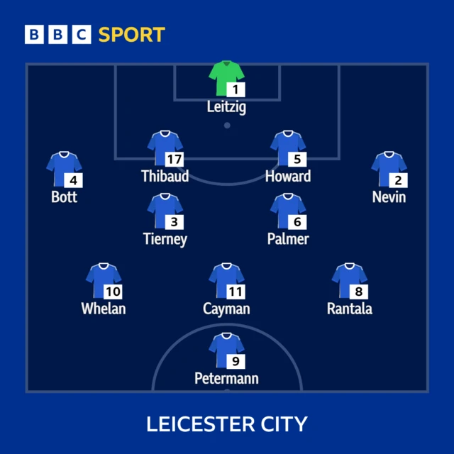 Leicester XI