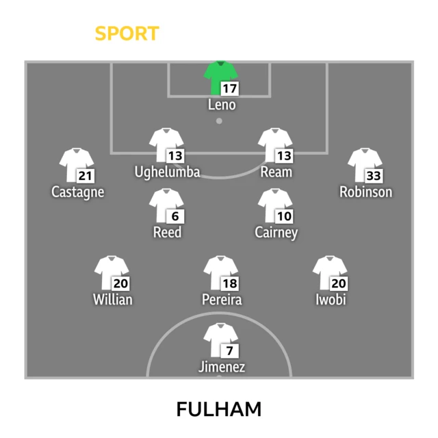 Fulham