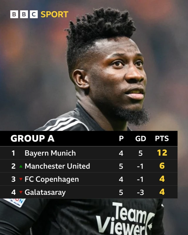 Group A