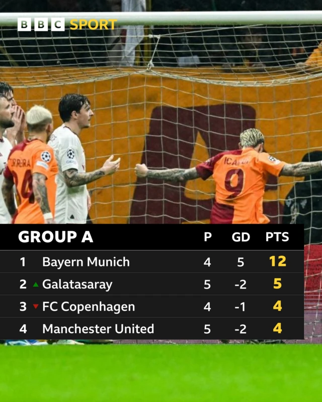 Group A